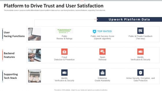 Upwork Investor Financing Platform To Drive Trust And User Satisfaction Professional PDF Upwork Investor Financing Platform To Drive Trust And User Satisfaction Professional PDF