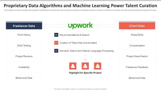 Upwork Investor Financing Proprietary Data Algorithms And Machine Learning Power Talent Curation Pictures PDF