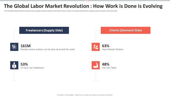 Upwork Investor Financing The Global Labor Market Revolution How Work Is Done Is Evolving Demonstration PDF Upwork Investor Financing The Global Labor Market Revolution How Work Is Done Is Evolving Demonstration PDF
