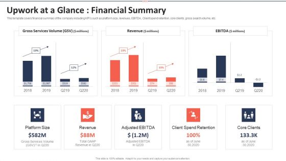 Upwork Investor Financing Upwork At A Glance Financial Summary Slides PDF