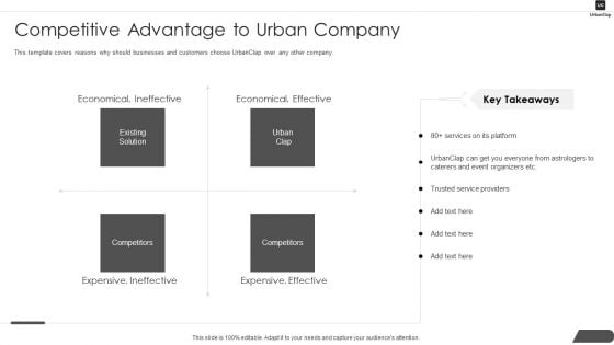 Urbanclap Capital Raising Competitive Advantage To Urban Company Ppt PowerPoint Presentation File Templates PDF
