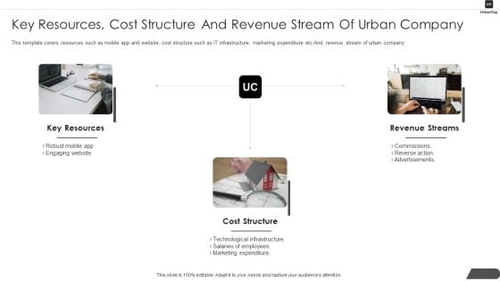 Urbanclap Capital Raising Key Resources Cost Structure And Revenue Stream Of Urban Company Slides PDF