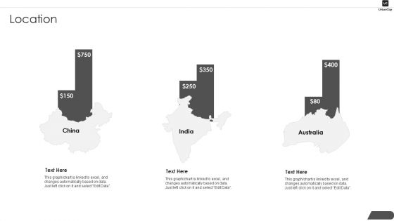 Urbanclap Capital Raising Location Ppt PowerPoint Presentation Icon Example PDF