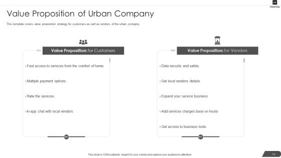 Urbanclap Capital Raising Pitch Deck Ppt PowerPoint Presentation Complete Deck With Slides