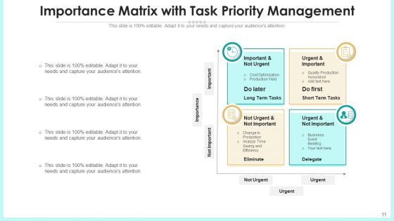 Urgency Matrix Development Strategic Ppt PowerPoint Presentation Complete Deck With Slides