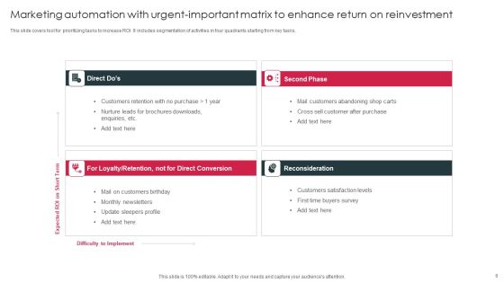 Urgent Important Matrix Ppt PowerPoint Presentation Complete Deck With Slides Slide06