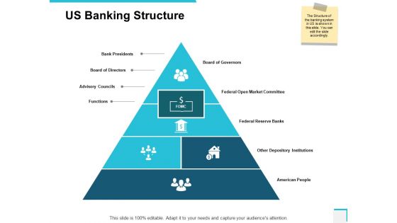 Us Banking Structure Federal Open Market Committee Ppt PowerPoint Presentation Professional Outline