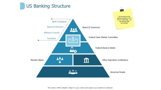 Us Banking Structure Ppt PowerPoint Presentation Icon Graphics