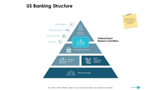 Us Banking Structure Ppt PowerPoint Presentation Ideas Demonstration Us Banking Structure Ppt PowerPoint Presentation Ideas Demonstration