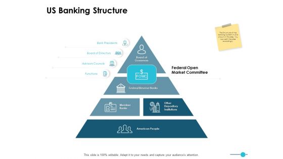 Us Banking Structure Ppt PowerPoint Presentation Ideas Demonstration