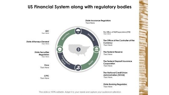 Us Financial System Along With Regulatory Bodies Ppt Powerpoint Presentation Icon Demonstration