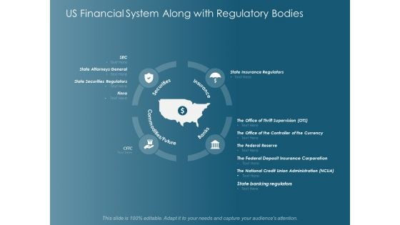 Us Financial System Along With Regulatory Bodies Ppt Powerpoint Presentation Infographic Template Model