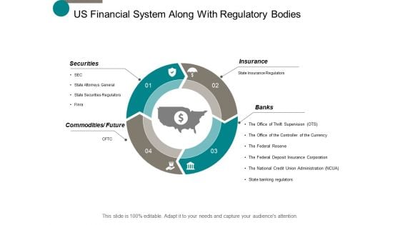 Us Financial System Along With Regulatory Bodies Ppt Powerpoint Presentation Inspiration Pictures