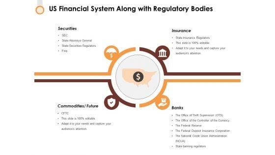 Us Financial System Along With Regulatory Bodies Ppt PowerPoint Presentation Show Display