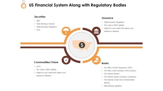 Us Financial System Along With Regulatory Bodies Ppt PowerPoint Presentation Show Display Us Financial System Along With Regulatory Bodies Ppt PowerPoint Presentation Show Display