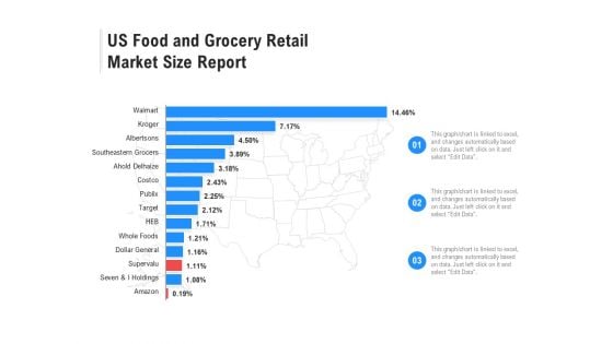 Us Food And Grocery Retail Market Size Report Ppt PowerPoint Presentation Summary Picture PDF