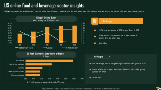 Us Online Food And Beverage Sector Insights International Food And Beverages Sector Analysis Template PDF