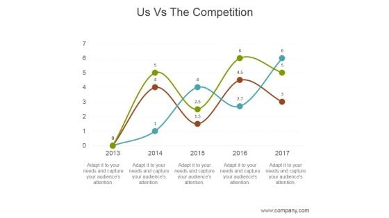 Us Vs The Competition Ppt PowerPoint Presentation Graphics