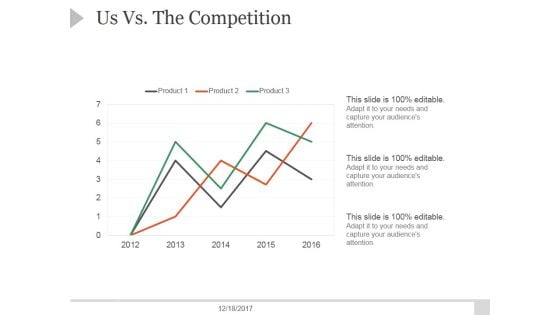 Us Vs The Competition Ppt PowerPoint Presentation Shapes