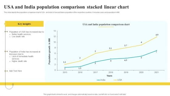 Usa And India Population Comparison Stacked Linear Chart Guidelines PDF