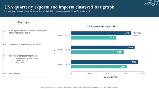 Usa Quarterly Exports And Imports Clustered Bar Graph Designs PDF