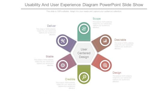 Usability And User Experience Diagram Powerpoint Slide Show