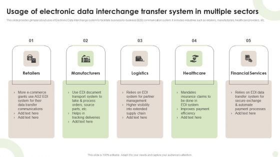 Usage Of Electronic Data Interchange Transfer System In Multiple Sectors Pictures PDF