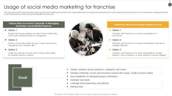 Usage Of Social Media Marketing For Franchise Demonstration PDF