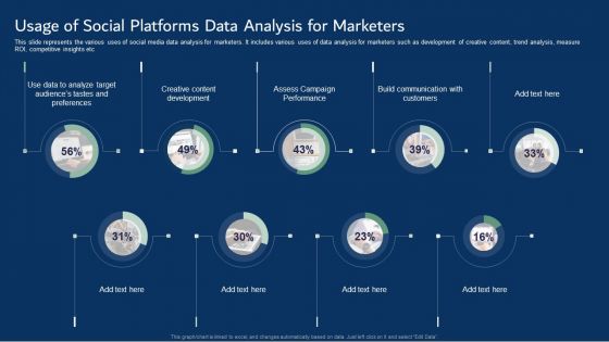 Usage Of Social Platforms Data Analysis For Marketers Information PDF