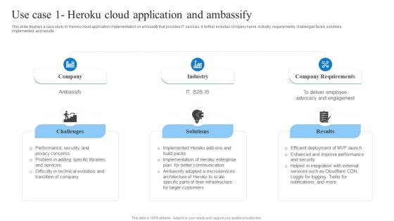 Use Case 1 Heroku Cloud Application And Ambassify Clipart PDF