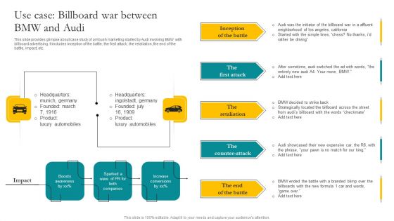 Use Case Billboard War Between Bmw And Audi Ppt File Influencers PDF