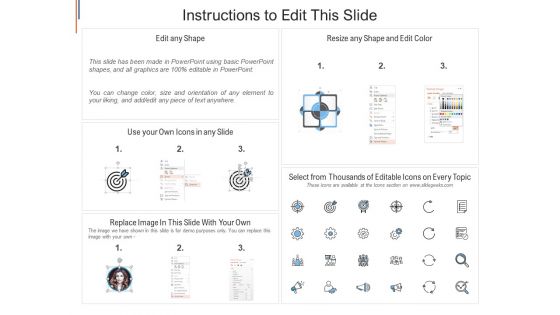 Use Case Corporate Debt Or Bond Ppt Powerpoint Presentation Icon Images