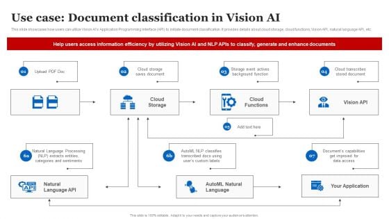 Use Case Document Classification In Vision AI Information PDF