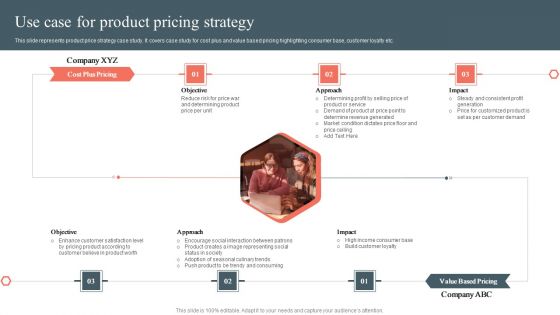 Use Case For Product Pricing Strategy Product Development And Management Plan Sample PDF