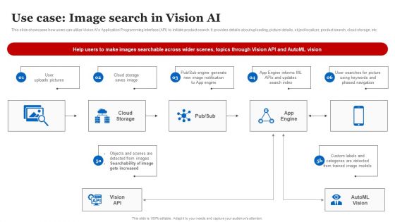 Use Case Image Search In Vision AI Clipart PDF