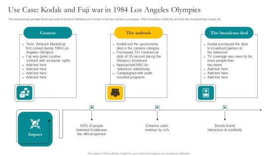 Use Case Kodak And Fuji War In 1984 Los Angeles Olympics Ppt Outline Pictures PDF