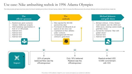 Use Case Nike Ambushing Reebok In 1996 Atlanta Olympics Ppt Professional Skills PDF