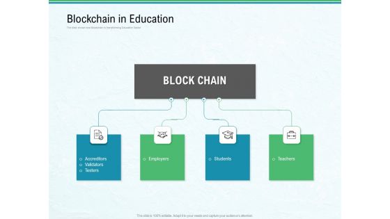 Use Case Of Blockchain Architecture Development Blockchain In Education Ppt Professional Inspiration PDF Use Case Of Blockchain Architecture Development Blockchain In Education Ppt Professional Inspiration PDF
