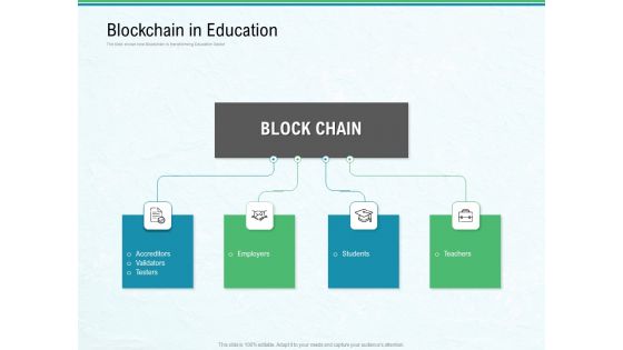 Use Case Of Blockchain Architecture Development Blockchain In Education Ppt Professional Inspiration PDF