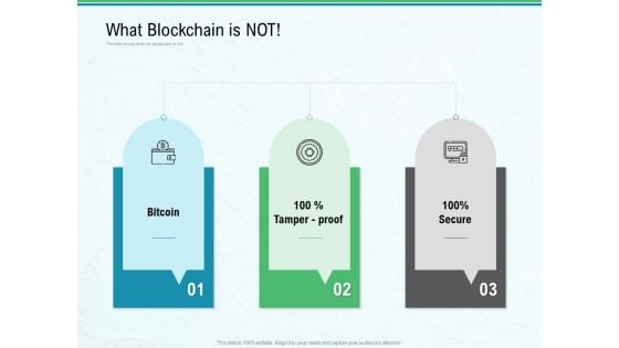 Use Case Of Blockchain Architecture Development What Blockchain Is Not Ppt Slides Tips PDF