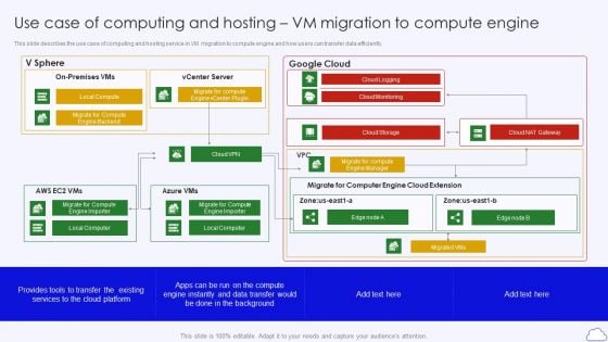 Use Case Of Computing And Hosting VM Migration To Compute Engine Elements PDF