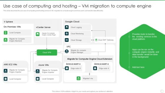Use Case Of Computing And Hosting Vm Migration To Compute Engine Demonstration PDF