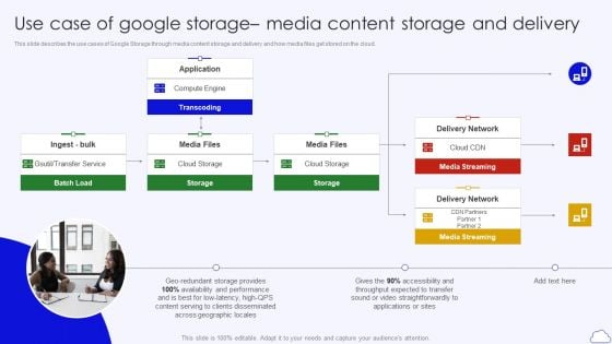 Use Case Of Google Storage Media Content Google Cloud Computing System Topics PDF