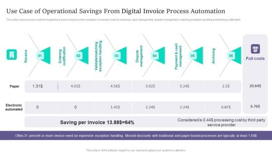 Use Case Of Operational Savings From Digital Invoice Process Automation Template PDF