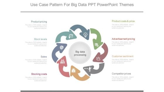 Use Case Pattern For Big Data Ppt Powerpoint Themes