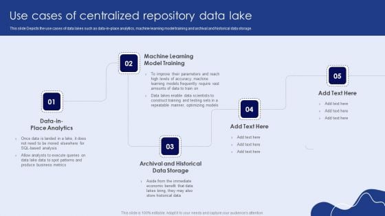 Use Cases Of Centralized Repository Data Lake Information PDF