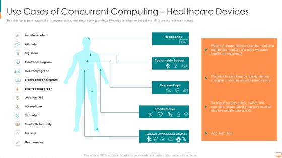 Use Cases Of Concurrent Computing Healthcare Devices Ppt Layouts Themes PDF