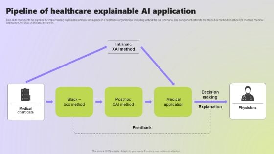 Use Cases Of Explainable AI In Various Sectors Pipeline Of Healthcare Explainable AI Information PDF