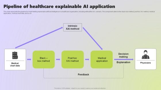 Use Cases Of Explainable AI In Various Sectors Pipeline Of Healthcare Explainable AI Information PDF Use Cases Of Explainable AI In Various Sectors Pipeline Of Healthcare Explainable AI Information PDF