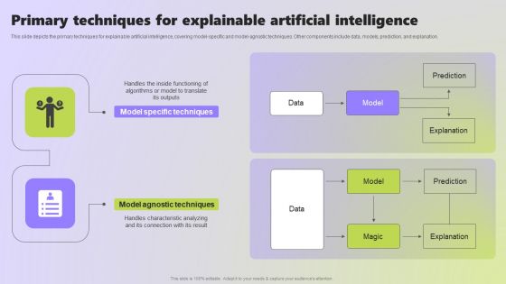 Use Cases Of Explainable AI In Various Sectors Primary Techniques For Explainable Diagrams PDF